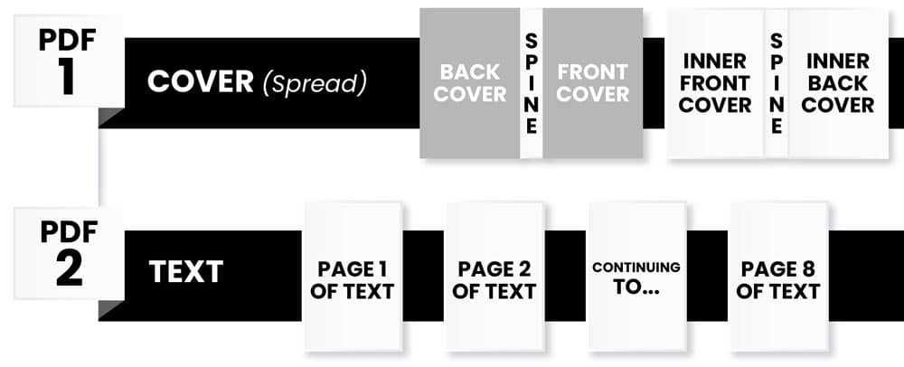 perfect-bound-book-setup