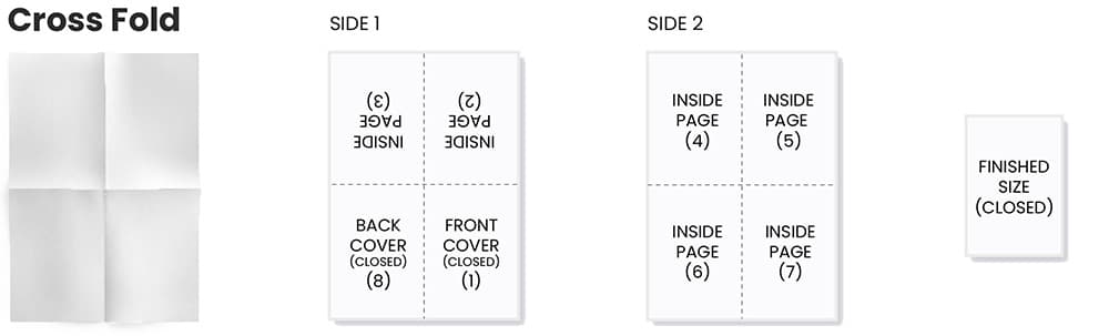 cross-fold-technical-diagram