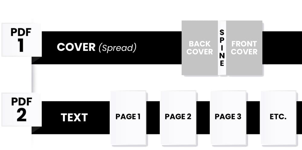 hardback-file-split-setup