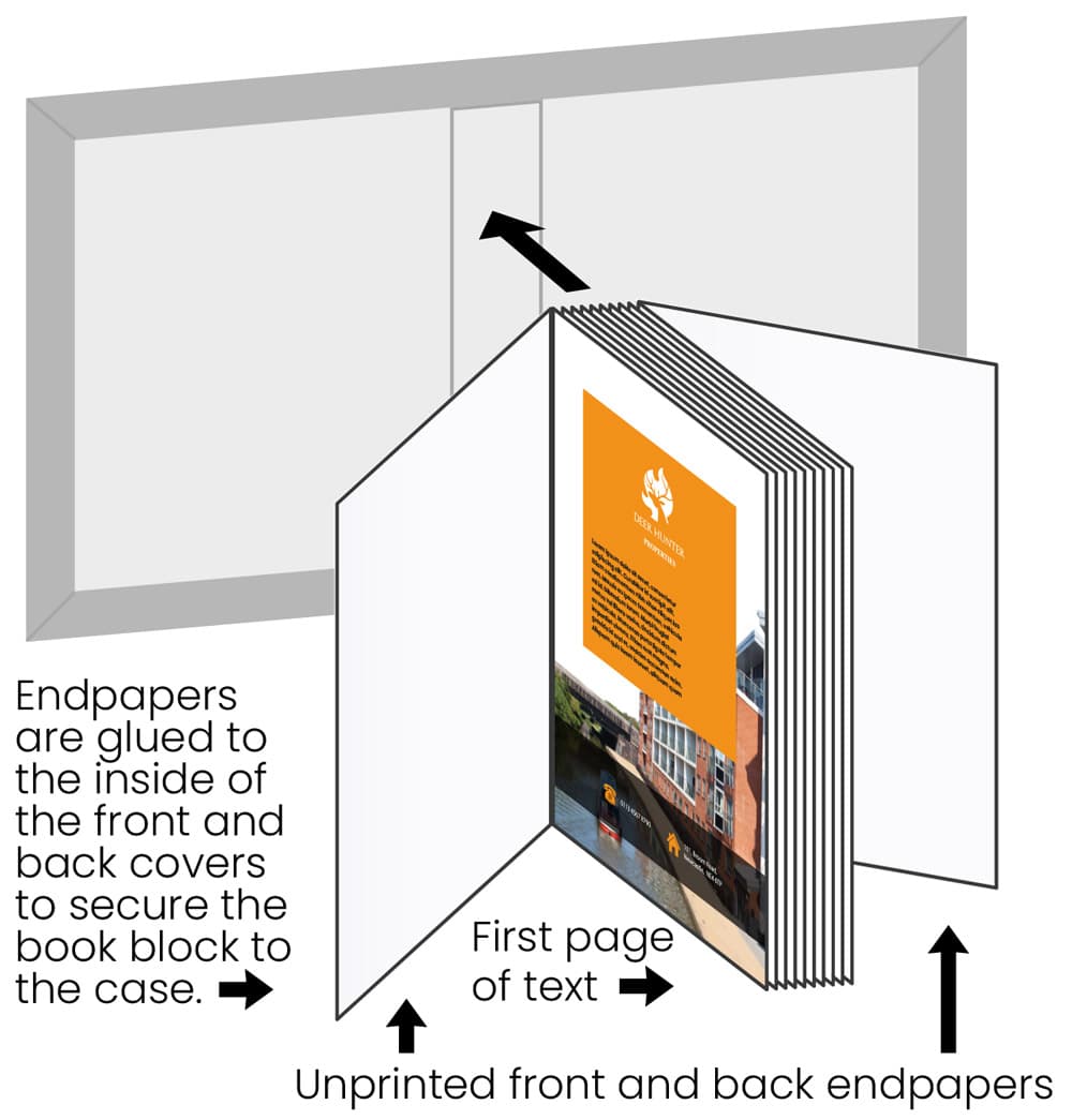 hardback-endpaper-assembly-guide