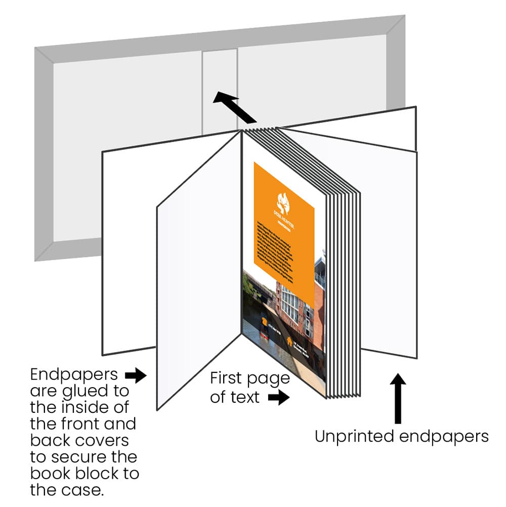 hardback-endpaper-assembly-guide