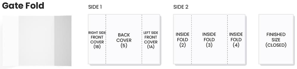 gate-fold-technical-diagram